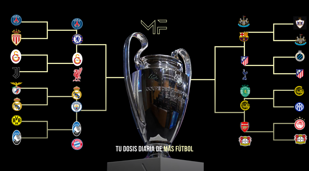 Champions League: Resultado de sorteo